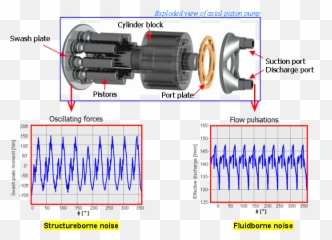 Pump Noise - Hydraulic png