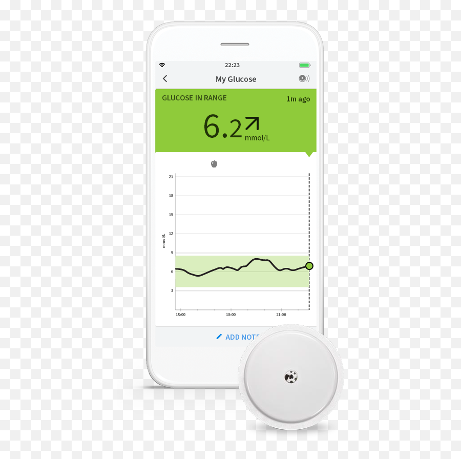 The Freestyle Libre System Blood Glucose Meters - Freestyle Libre 3 Ago Png,Insulin Device Icon