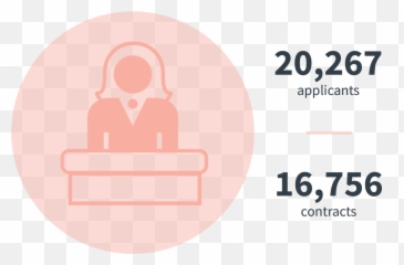 Legal Aid By The Numbers Bc - Language png
