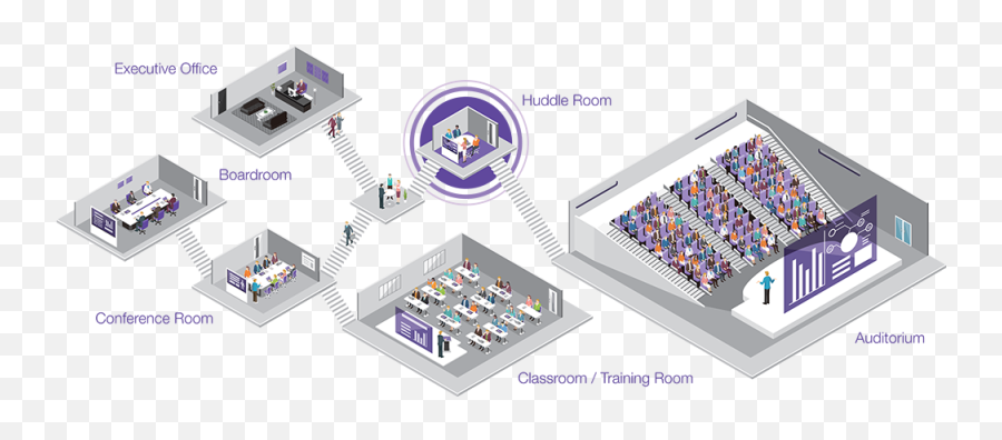Conference Room Layouts For Different Meeting Situations - Vertical Png,Room Png