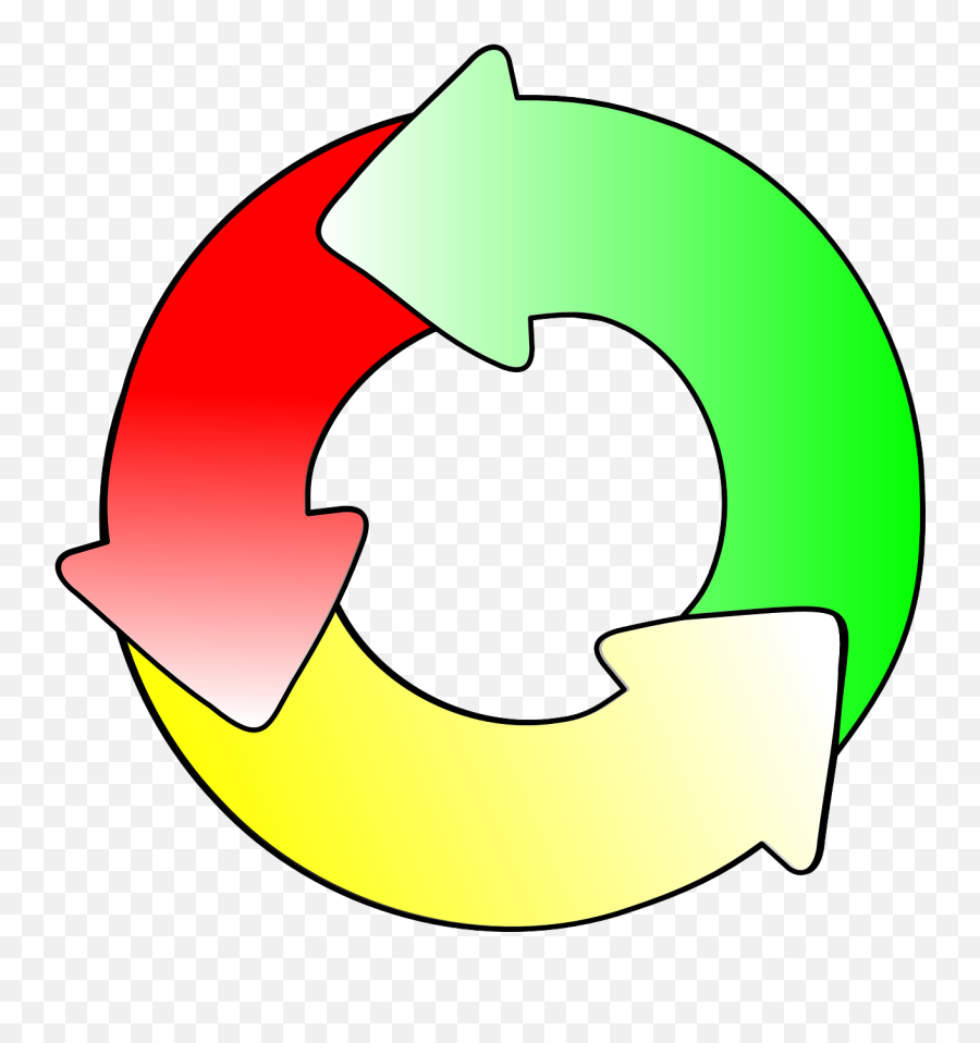 Cycle Recycle - Free Vector Graphic On Pixabay Free Clipart Cycle Png,Recycle Png