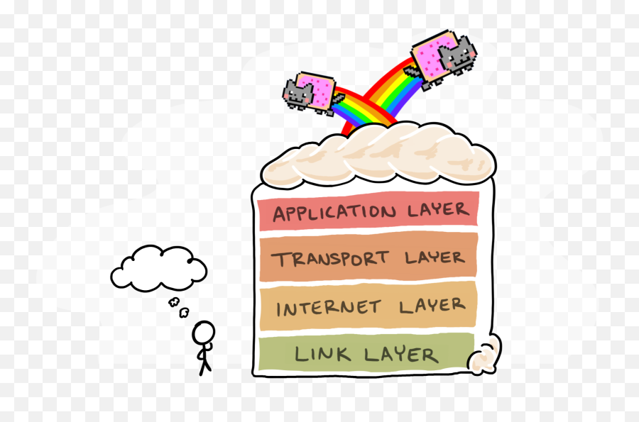 What Is Tcpip Layers And Protocols Explained Victoriadev - Networking Layers Cake Png,Tcp Ip Icon