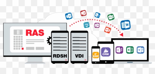 New Parallels Ras Integration And More Appsanywhere Updates - Remote Application Server png