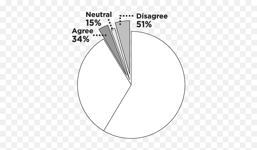 2015 Idaho Hunter Opinion Survey Fish And Game - Dot Png,Agree Icon Png Black And White