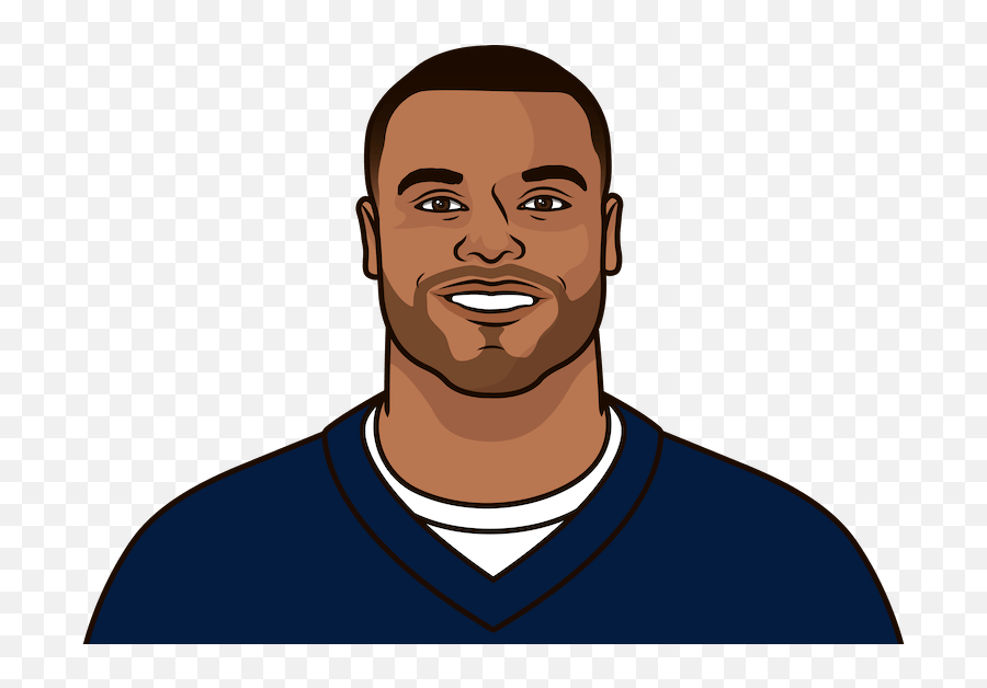 Dak Prescott Career Stats - Patrick Mahomes Statmuse Png,Dak Prescott Png