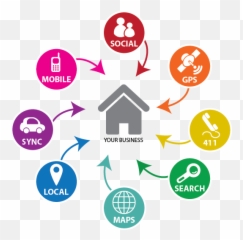 Local Search Optimization - Vertical png