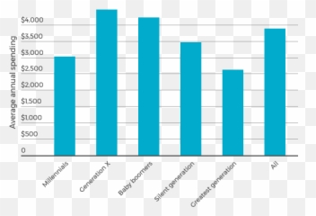 How Much Are You Really - Statistical Graphics png