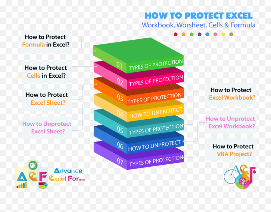 05 Best Ways Create Password Protect Excel U0026 Unprotect It - Infographic Layers Png,Excel Folder Icon