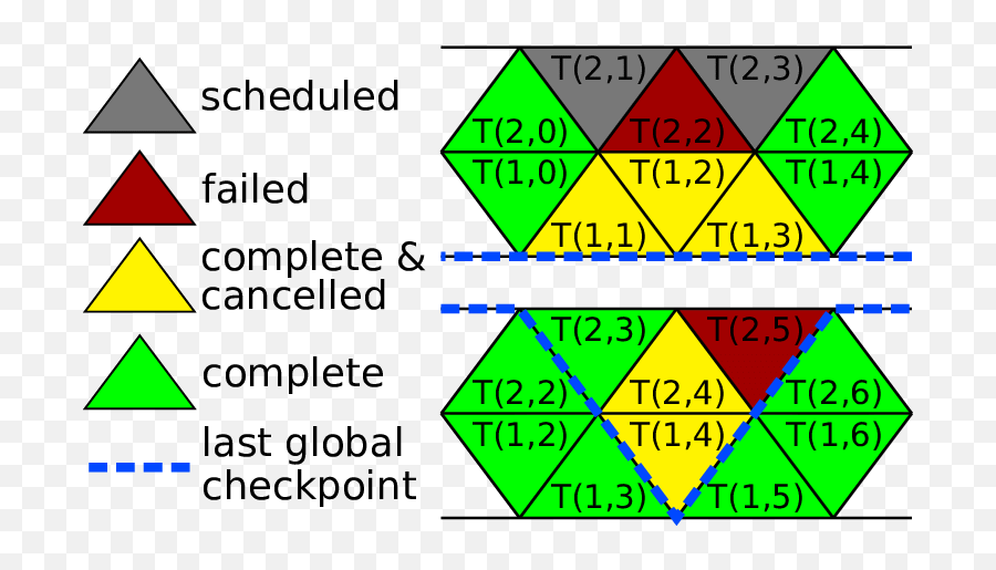 Illustration Of Reduced Rollback For The 2 Alternative - Triangle Png,Cancelled Png