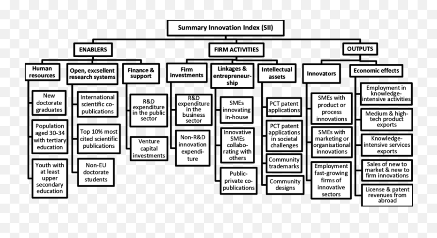 Measurement Framework Of The Innovation Union Scoreboard Eu - Number Png,Scoreboard Png