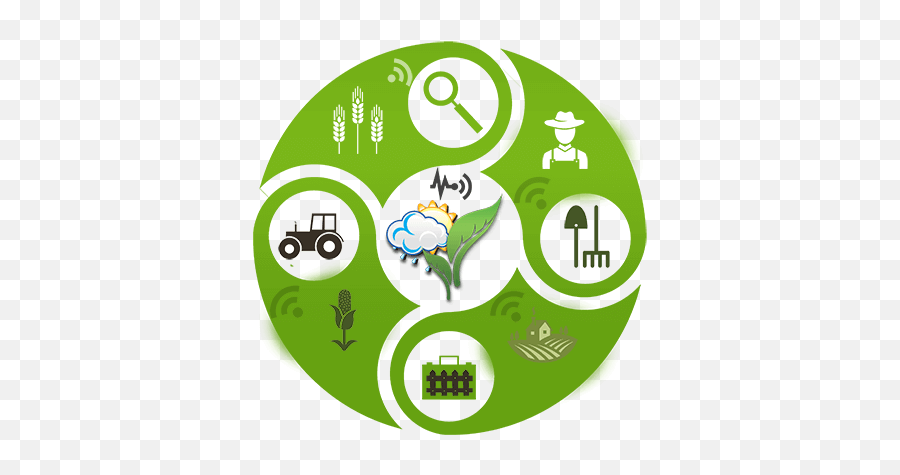 Agricultural Technology Clipart - Professional Services Workflow Diagram Png,Agriculture Png