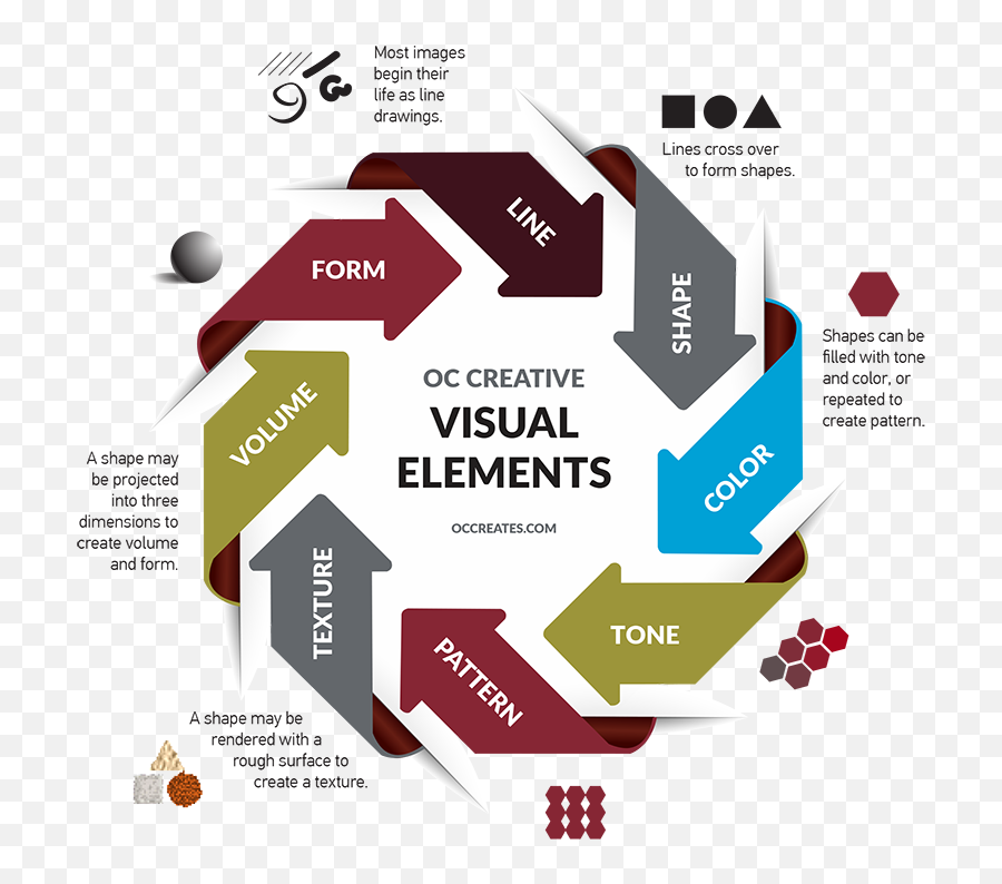 Ocu0027s Guide To Visual Elements A Series - Oc Creative Visual Elements Of Graphic Design Png,Elements Png
