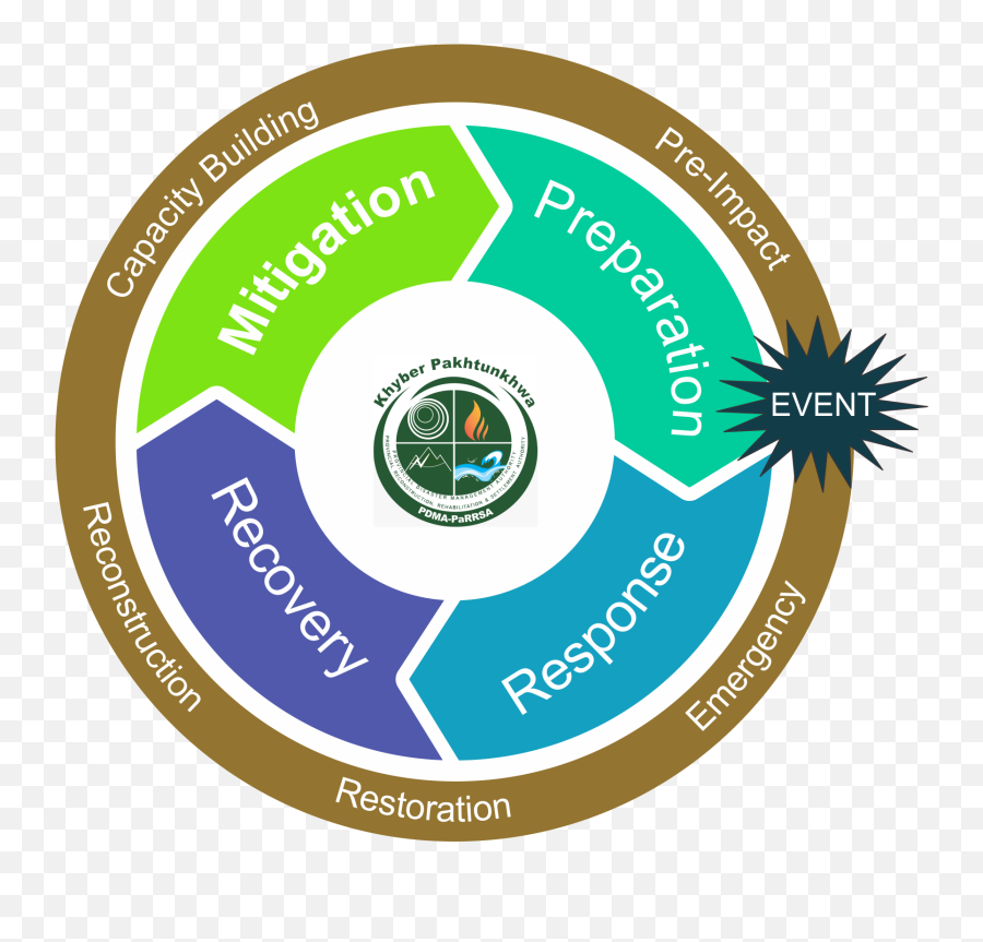 Pdma - Disaster Management Cycle Icon Png,Emergency Management Icon