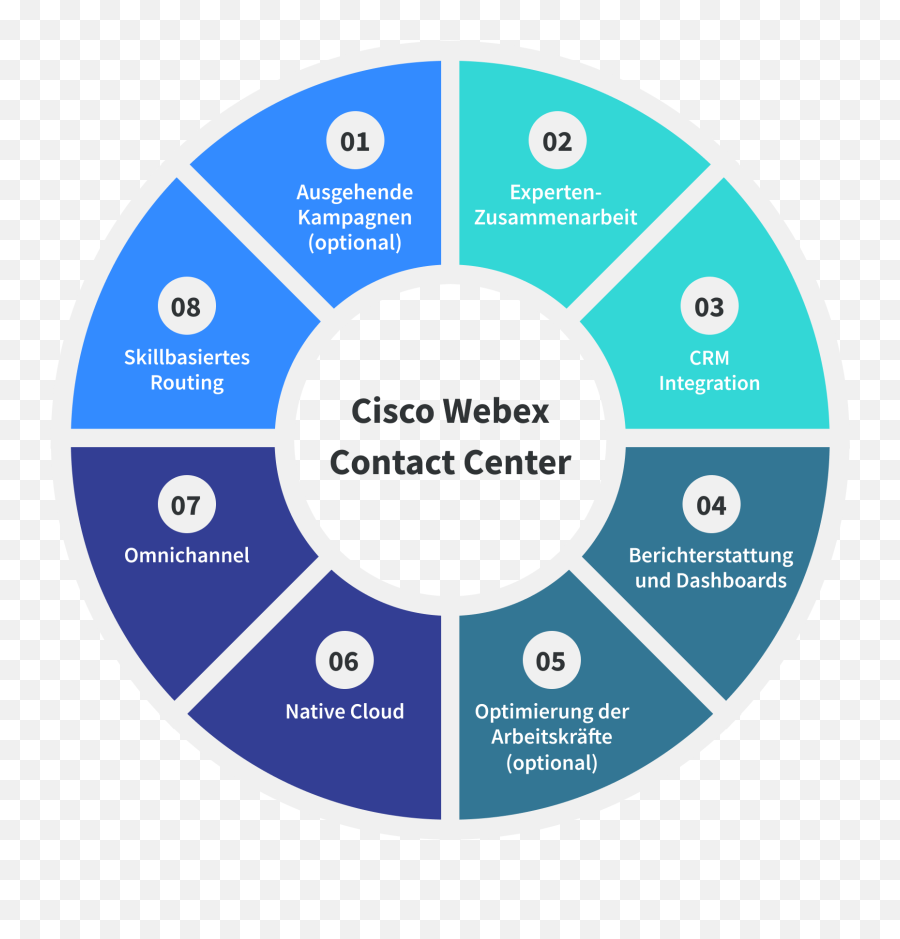 Webex Contact Center And Your Service Is Ready To Go - Enterprise Resource Planning Application Png,Cisco Voice Gateway Icon