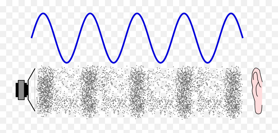 Waves Unit - Miss Buppu0027s Class Sound Waves Physics Waves Sound Vibrations Png,Sound Waves Png