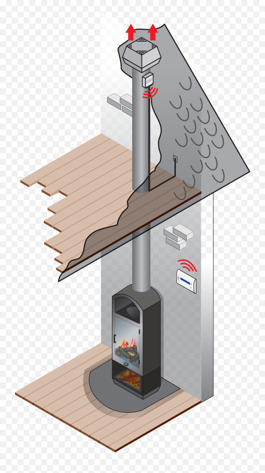 Download Chimney Fan For Solid Fuel - Heat Recovery Chimney Chimney Png,Chimney Png