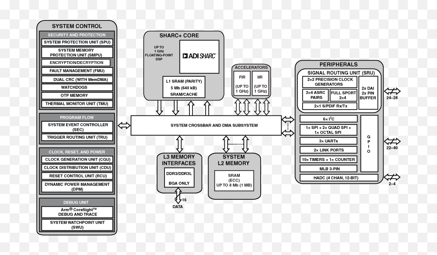 Adsp - Sharc Dsp Png,Datasheet Icon