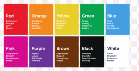 What Is The Important Factors When Choosing Colors For Ui - Color Psychology png