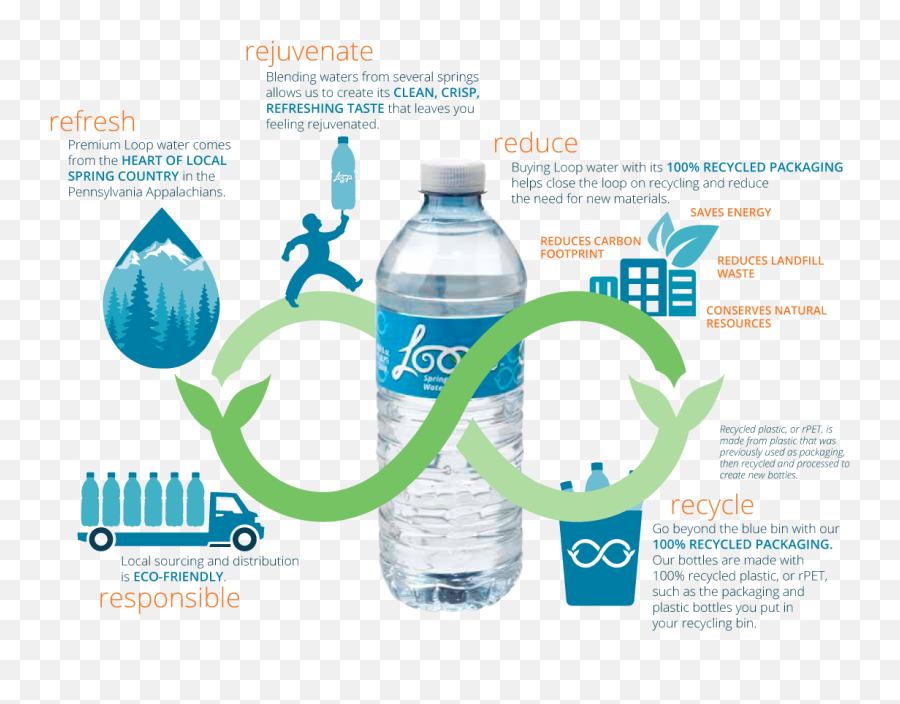 Loop Spring Water - Water Bottle Png,Bottle Of Water Png