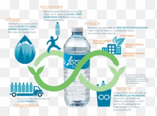 Loop Spring Water - Water Bottle Png,Bottle Of Water Png