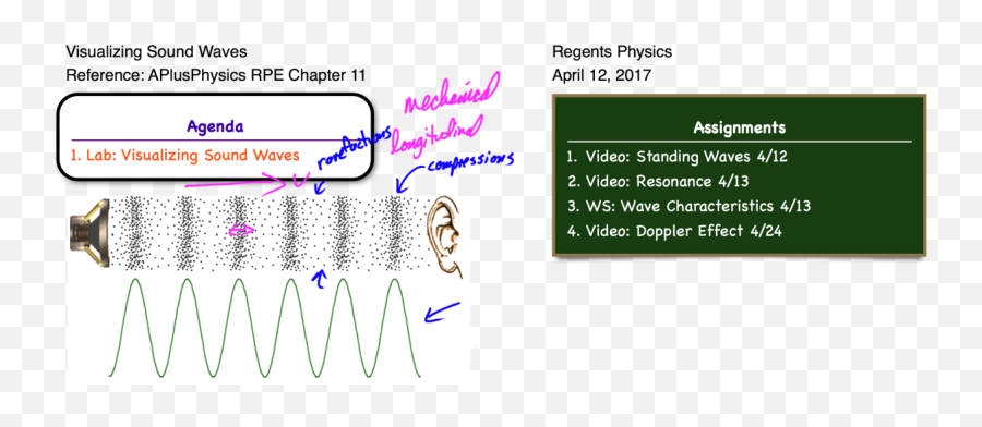 This Entry Was Posted In Sound Waves And Tagged Frequency - Sound Waves Animation Png,Sound Waves Png