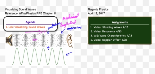 This Entry Was Posted In Sound Waves And Tagged Frequency - Animation png