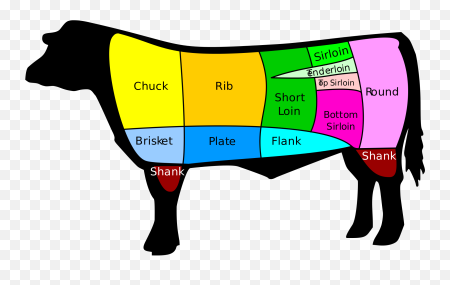 What Part Of The Cow Is Beef Brisket - Quora Tri Tip Vs Brisket Png,Brisket Png