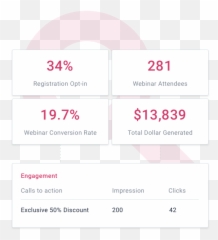 Reliable Automated Webinar Software - StealthSeminarcom Vertical png