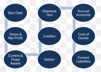 What Are Assets And Liabilities - Free eBook Terms png
