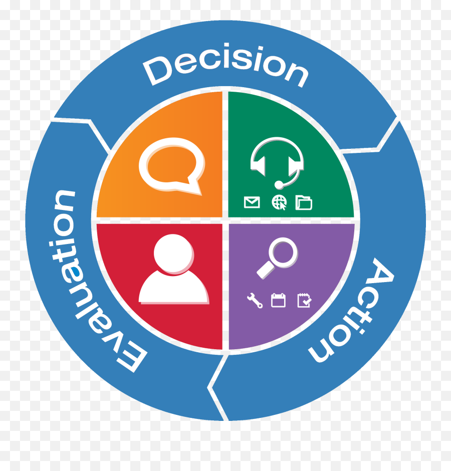 Performance Management And Productivity Gains For - Digital Marketing Life Cycle Setup Png,Vim Icon