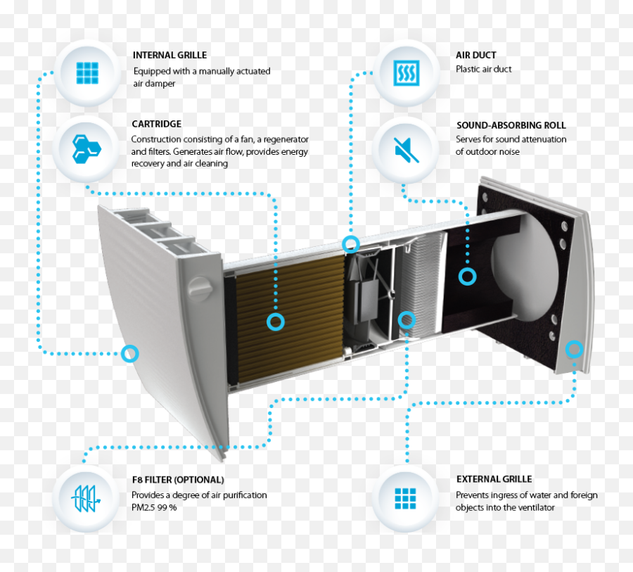 Single - Room Heat Regeneration Unit Vents Twinfresh Easy Vents Png,Airflow Icon 15 Fans