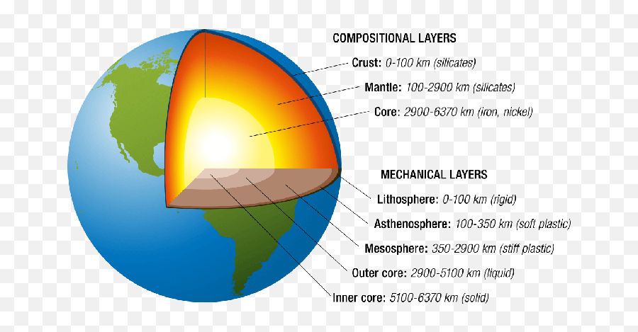 Layers Of The Earth Png 8 Image - Layers Of The Earth And Depth,Earth Transparent Background