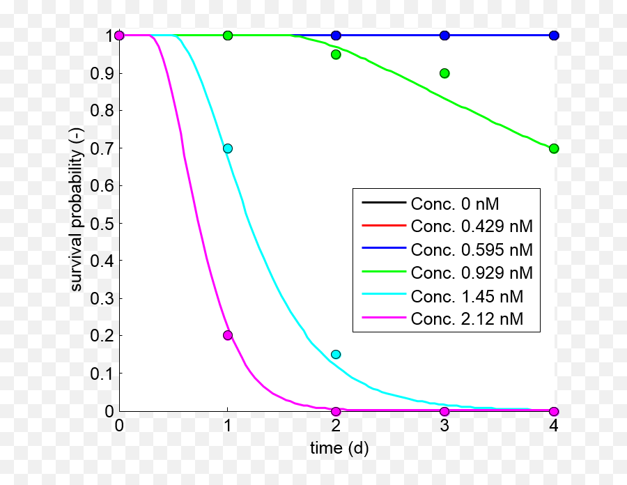 Bongers Ecotox Services Guts - Diagram Png,Guts Png