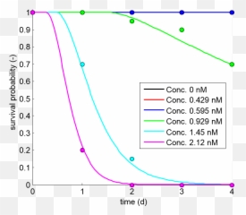 Bongers Ecotox Services Guts - Diagram Png,Guts Png