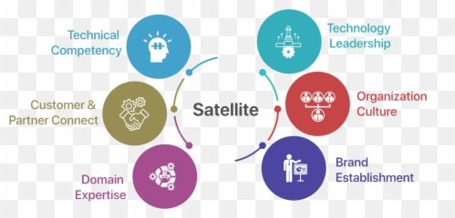 Hub - SatelliteOutpost Strategy for Global Engineering Dot png