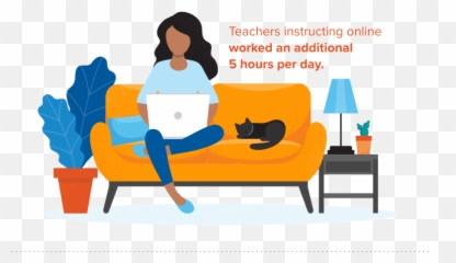 Survey Report 2021 K - 12 Teachers Pandemic Workloads SYKES From Home Images Png