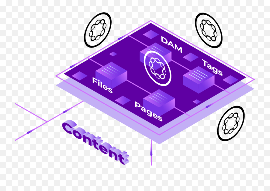 Adobe Experience Manager Translation Integration Smartling - Aem Translation Integration Framework Png,Adobe Aem Icon