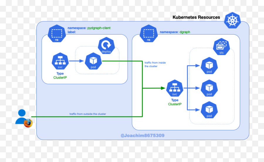 Aks With Calico Network Policies Using - Kubernetes Network Policy Icon Png,No Network Icon