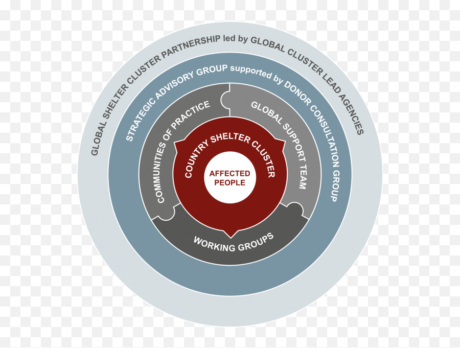 Global Shelter Cluster - Label Png,Click Here To Subscribe Png