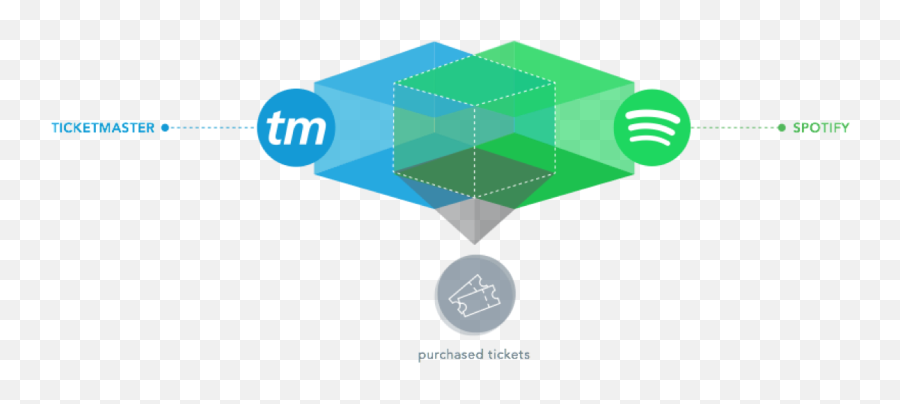 Ticketmaster U0026 Spotify - Vertical Png,Ticketmaster Logo Png