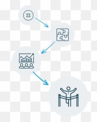 Change Management - CultureSync Chellarcovil View Point png
