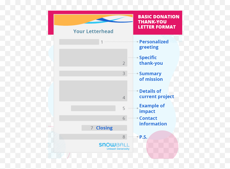 A Guide To Crafting The Perfect Donation Thank - You Letter Composantes De La Lettre De Remerciement Png,Thank You Transparent Png