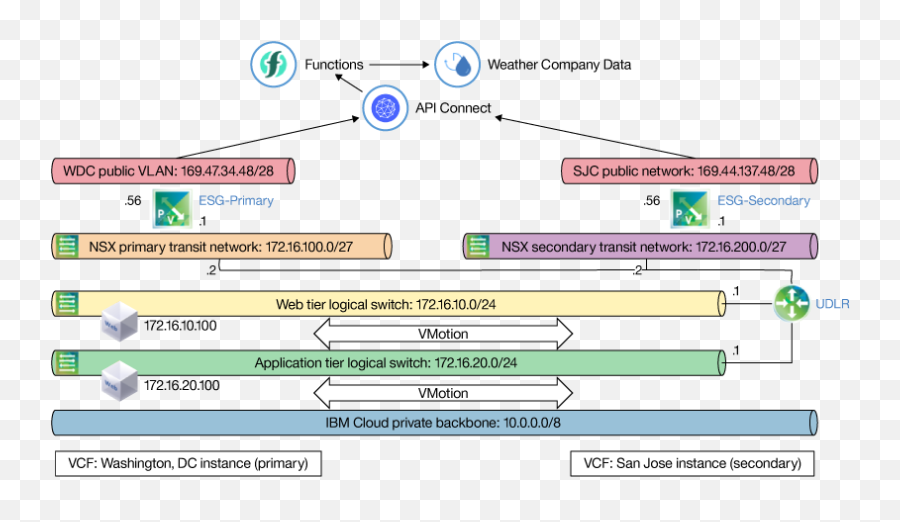 Ibm Cloud U2013 Fullvalence - Vertical Png,Ibm Bluemix Icon