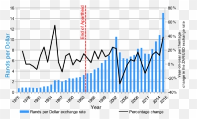 South African Rand - Wikipedia Rand Dollar Exchange Rate History png