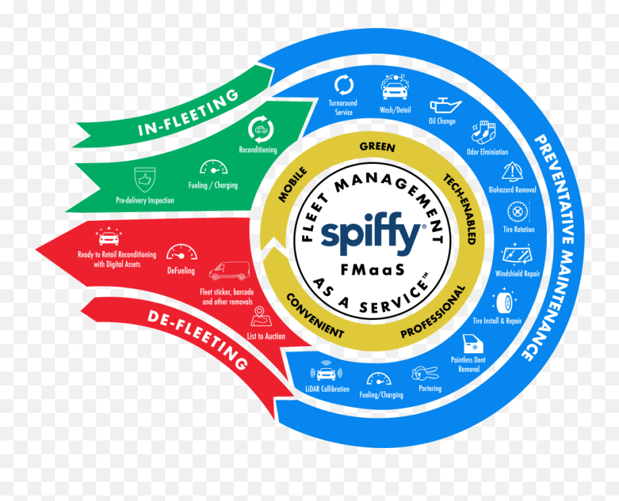 Spiffy Fleet Management As A Service - Spiffy Car Wash Png,Flee Services Icon