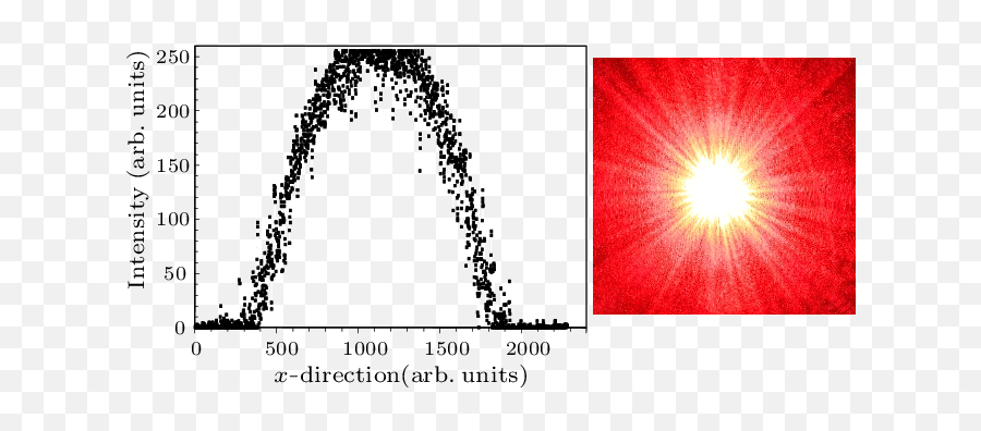 The Image Of Output Laser And Gaussian Intensity - Plot Png,Red Lens Flare Png