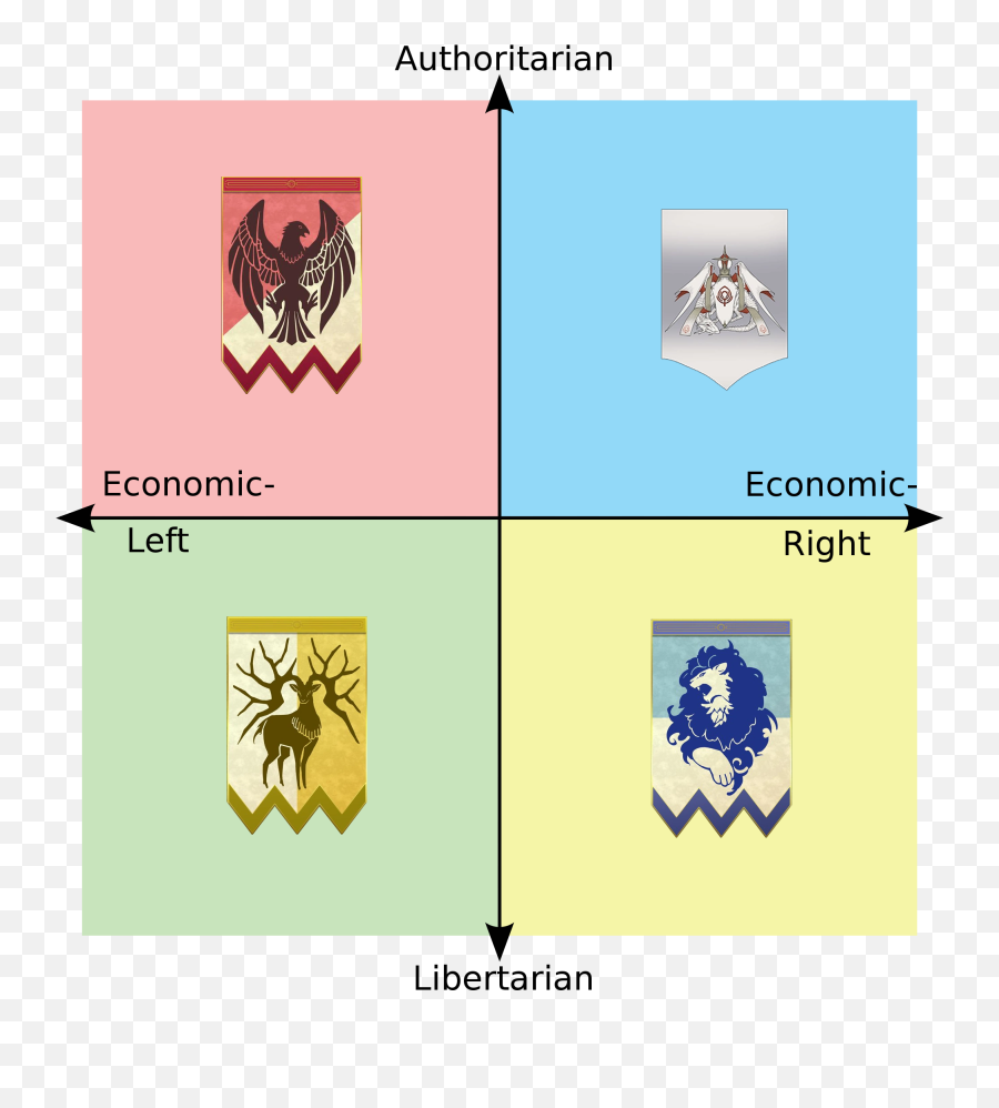 Fire Emblem 3h Political Compass - Political Compass Memes Png,Fire Emblem Logo