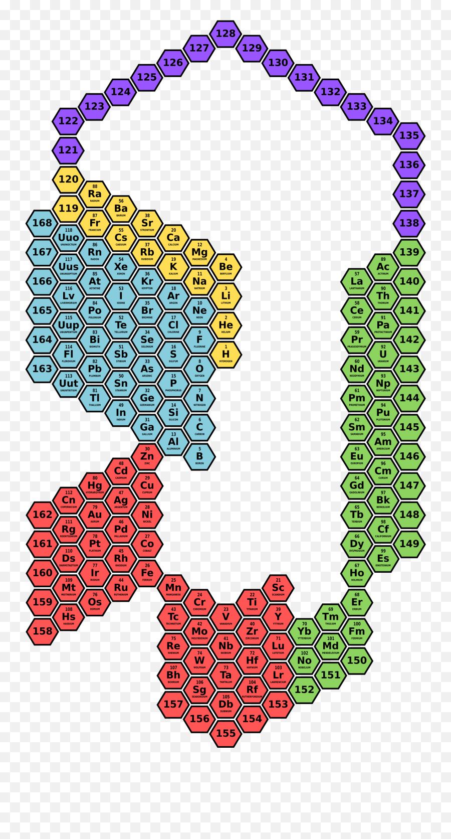 Hexagonal Periodic Table Representation In A Possible - Periodic Table Other Representation Png,Periodic Table Png