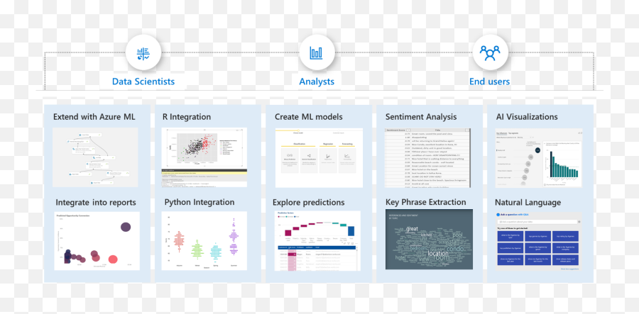 A Tour Of Artificial Intelligence Features In Power Bi - Vertical Png,Key Takeaway Icon