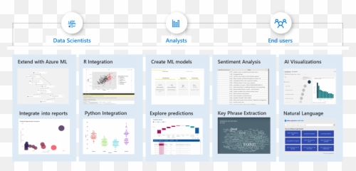 A Tour Of Artificial Intelligence Features In Power Bi - Vertical png